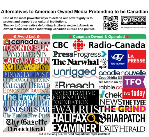 Alternatives to American Owned Media Pretending to be Canadian. One of the most powerful ways to defend our sovereignty is to protect and support our cultural institutions. Thanks to Conservative defunding & Liberal neglect, American owned media has been infiltrating Canadian culture and politics. CC-BY-NC-SA-4.0. https://lemmy.ca/post/39971490